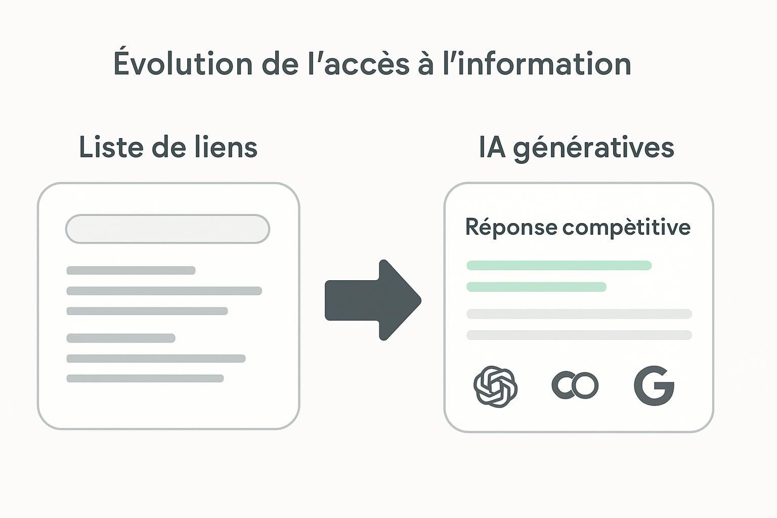 Découvrez ce qu'est le Geo, ses définitions et les concepts clés essentiels pour comprendre cette discipline.